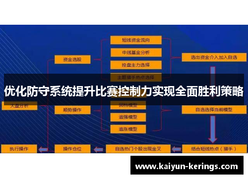 优化防守系统提升比赛控制力实现全面胜利策略