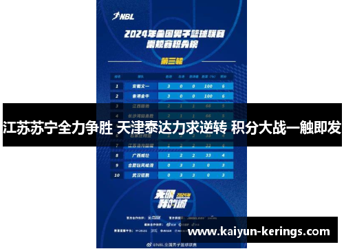江苏苏宁全力争胜 天津泰达力求逆转 积分大战一触即发