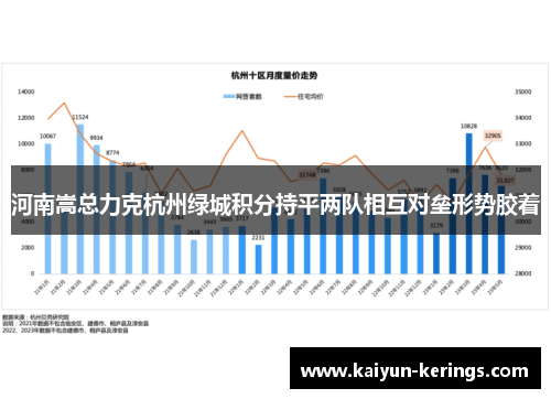 河南嵩总力克杭州绿城积分持平两队相互对垒形势胶着